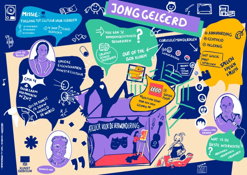 Illustratie van de CmK-bijeenkomst 'Jong geleerd'