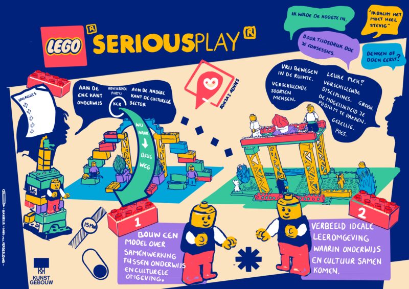 Illustratie van de workshop 'Lego Serious Play'