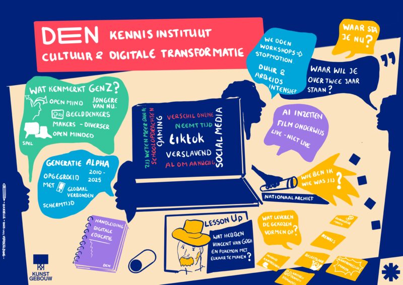 Illustratie van de workshop 'Digitale cultuureducatie'
