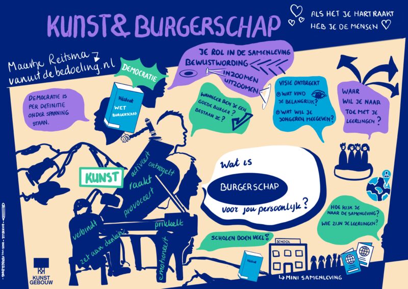 Illustratie van de workshop 'Burgerschap'