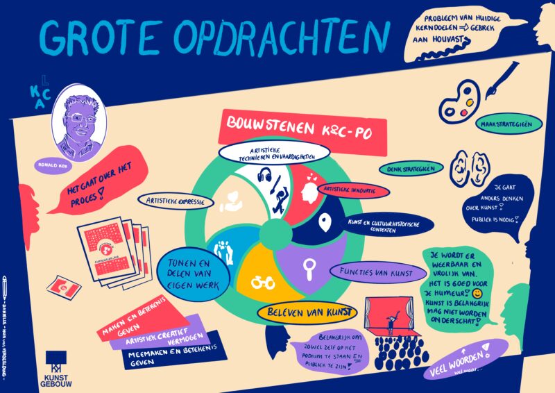 Illustratie van de workshop 'Grote opdrachten'