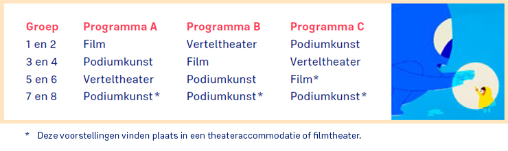 Overzicht programma Kijk|Kunst per groep en discipline