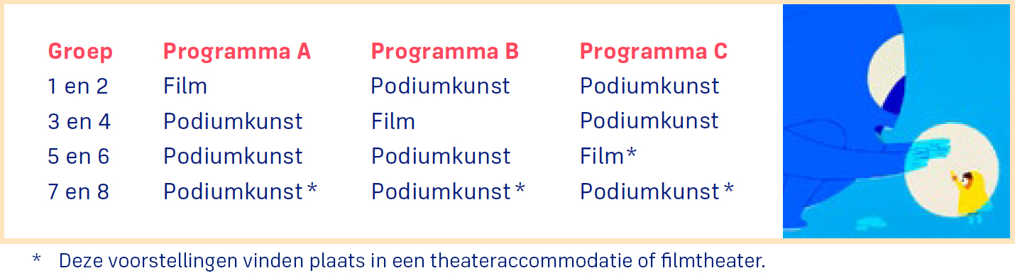 Overzicht programma Kijk|Kunst per groep en discipline